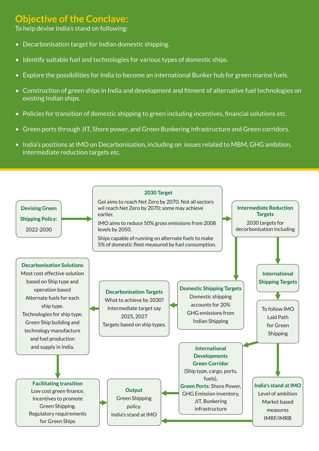 DG Shipping Brochure Page 4